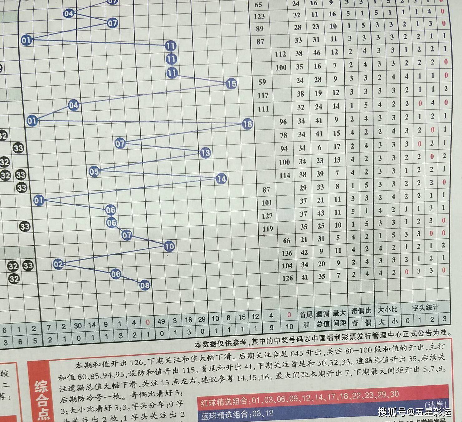 2019年双色球第76期，理性预测，谨慎投注的智慧选择