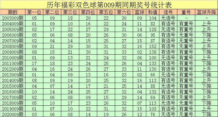 2018年双色球第76期理性预测与谨慎投注策略分析