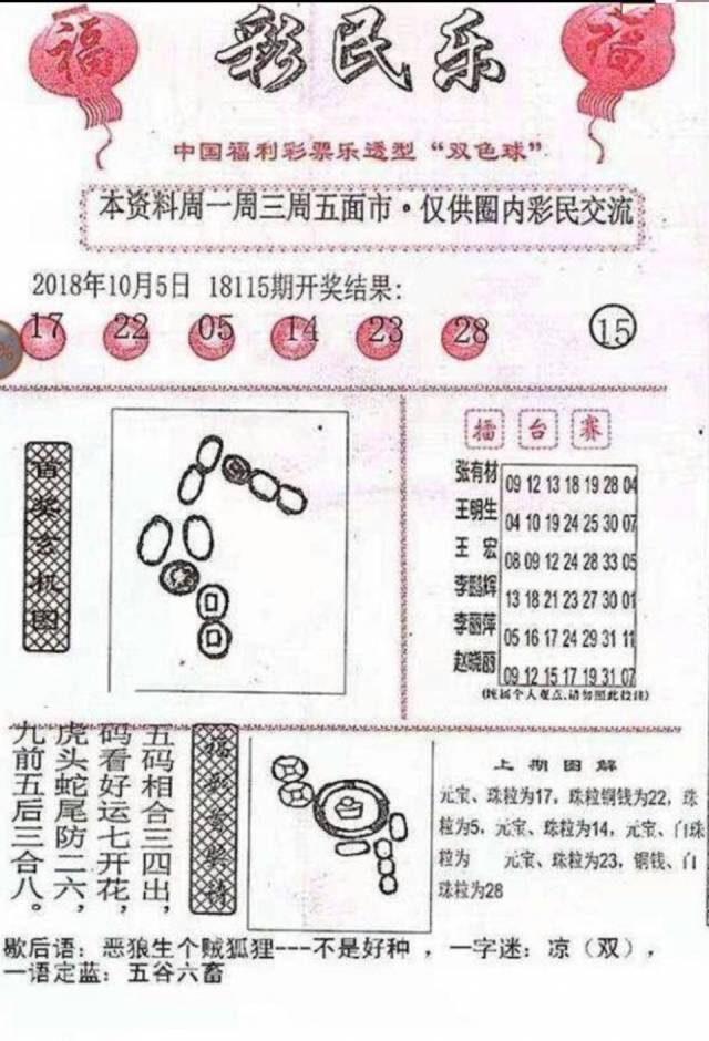 科学选号，理性分析，95期双色球精准推荐指南！