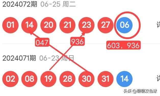 深度解析，双色球第95期红蓝号码预测策略与技巧揭秘！