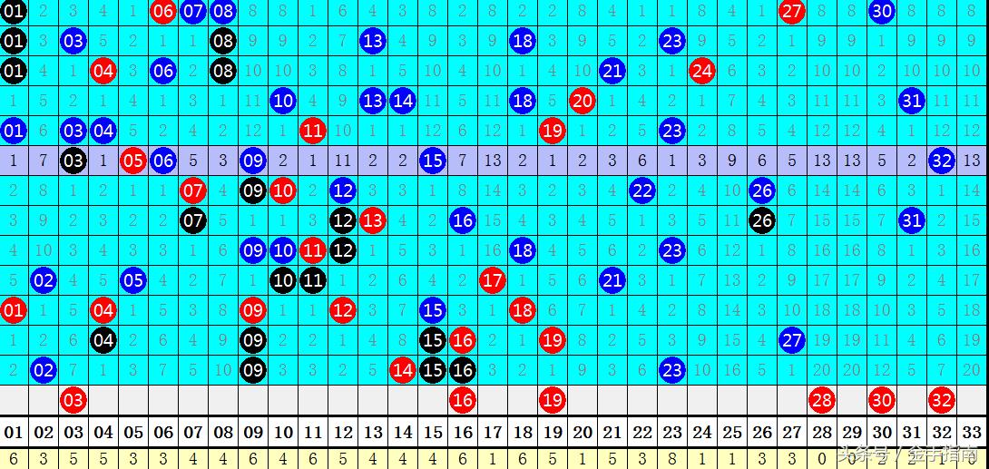 深度解析与理性预测，双色球第98期选号策略全攻略。