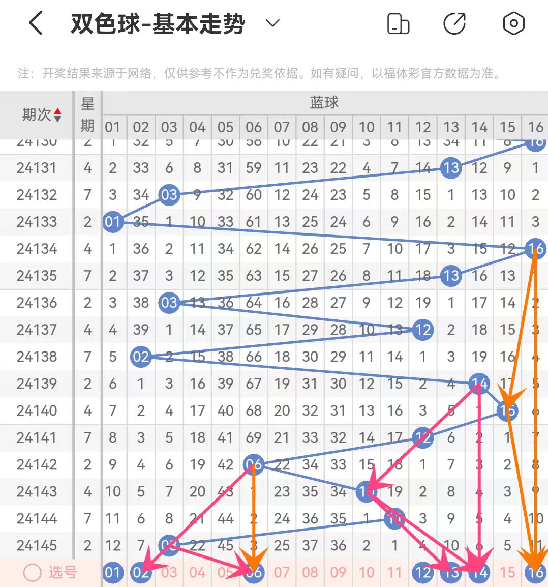 双色球37期龙头凤尾预测图，揭秘选号奥秘，助你中奖！
