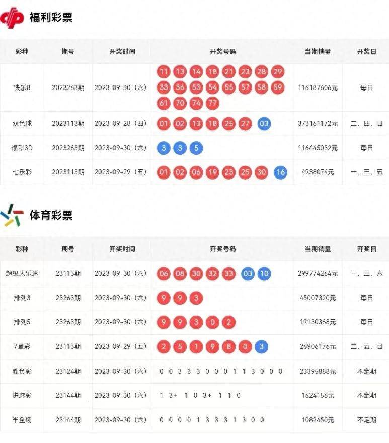 2015年3D彩票，那些令人难忘的开奖号码