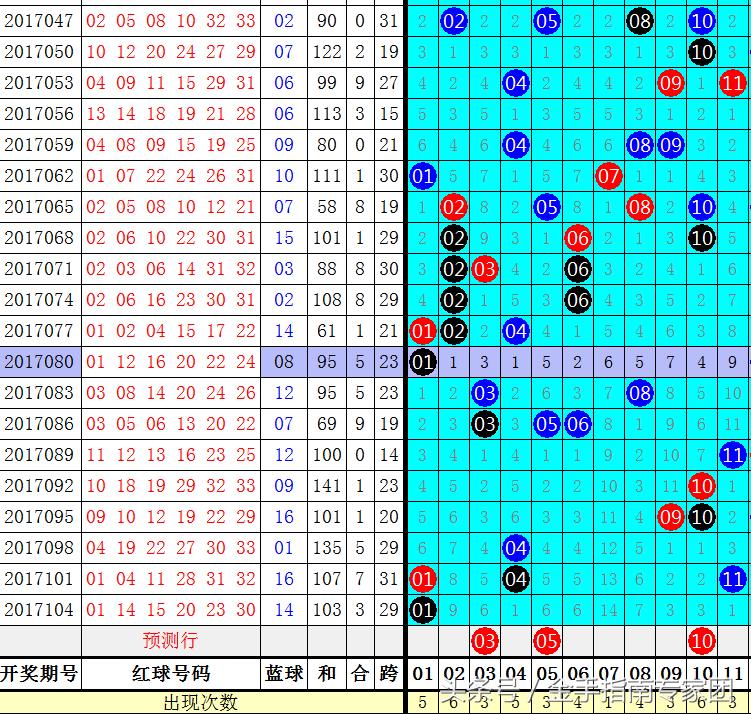 双色球43期，数字背后的幸运与希望之旅