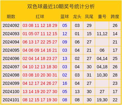 双色球102期，理性预测与幸运之门的期待交汇点
