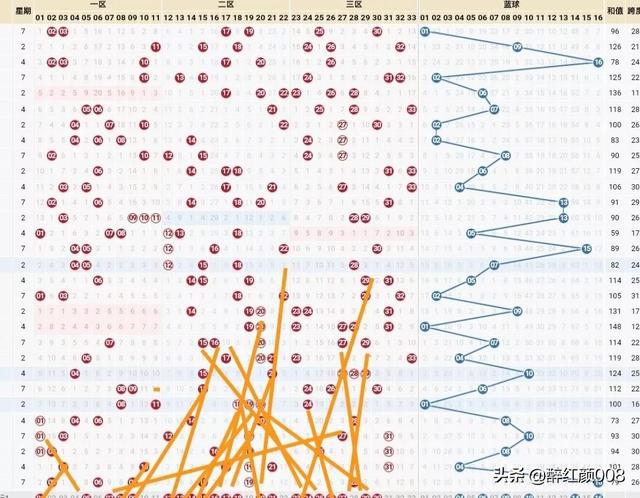 科学选号，理性预测，双色球102期精准分析指南！