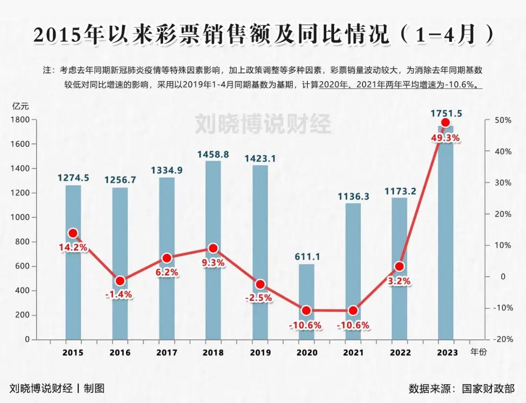 解锁未来趋势，彩票大数据的神秘钥匙