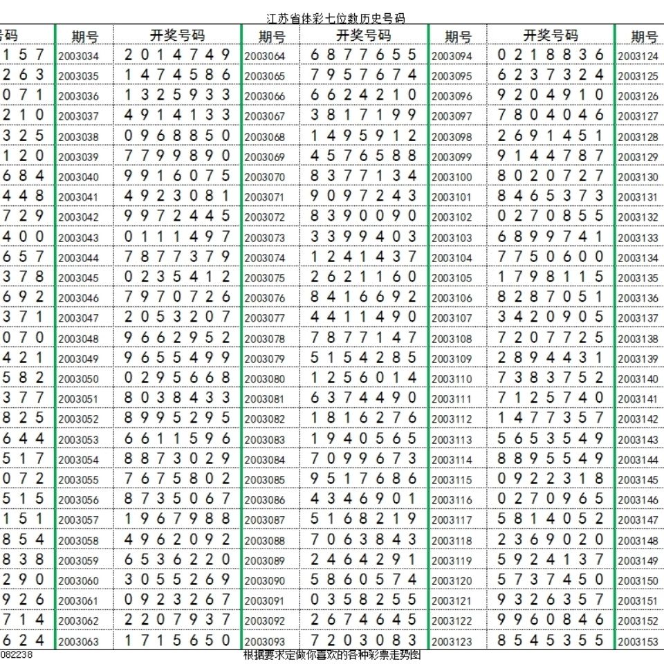 江苏12选5，数字背后的走势与深度数据分析洞察未来趋势