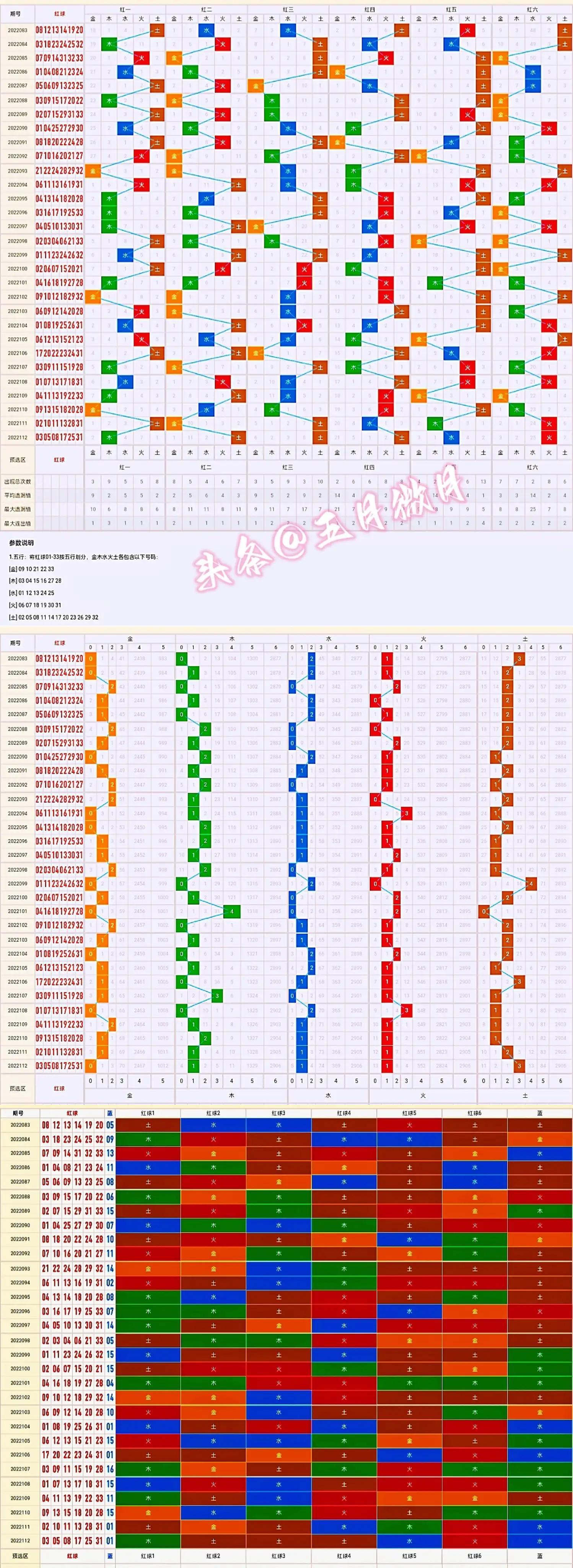 2019年双色球第6期，历史数据与走势图解析及预测策略研究。