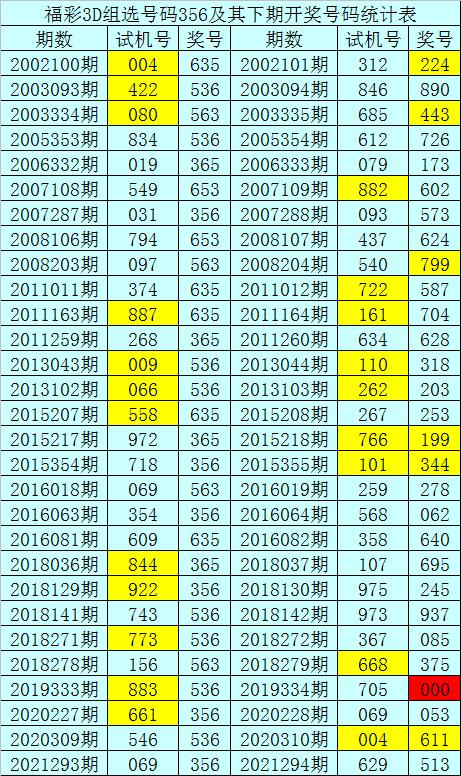 中国福利彩票203期，公益与梦想的交汇点探索之旅
