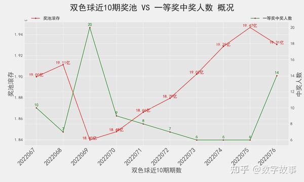 深度剖析双色球2019年第8期开奖数据与选号策略