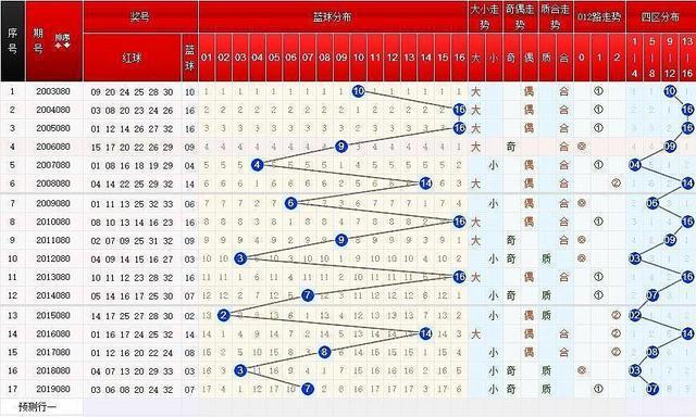 从奇迹到理性，双色球12年投注之旅的深度探索与反思