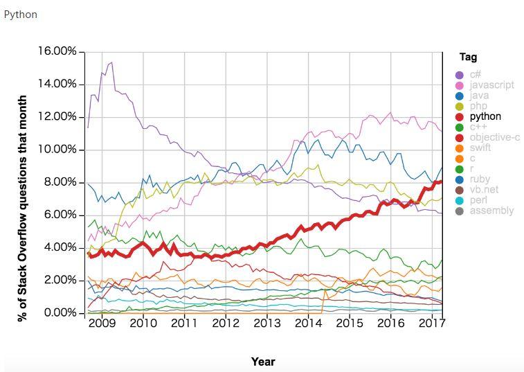 Python在双色球预测中的奇妙应用，一场数据科学的探索之旅。