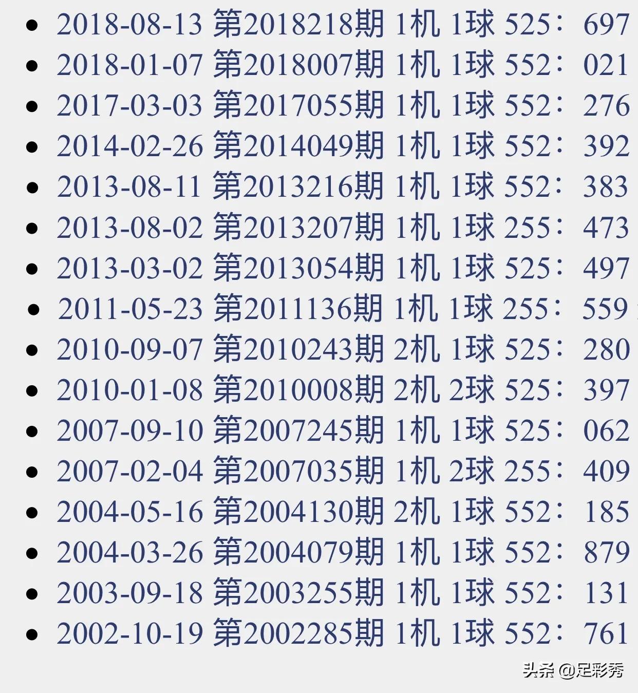 揭秘3D彩票的奥秘，最新试机号与对应码解析指南