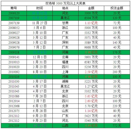 双色球中彩网官网探索，揭秘中国彩票的魅力与机遇之旅