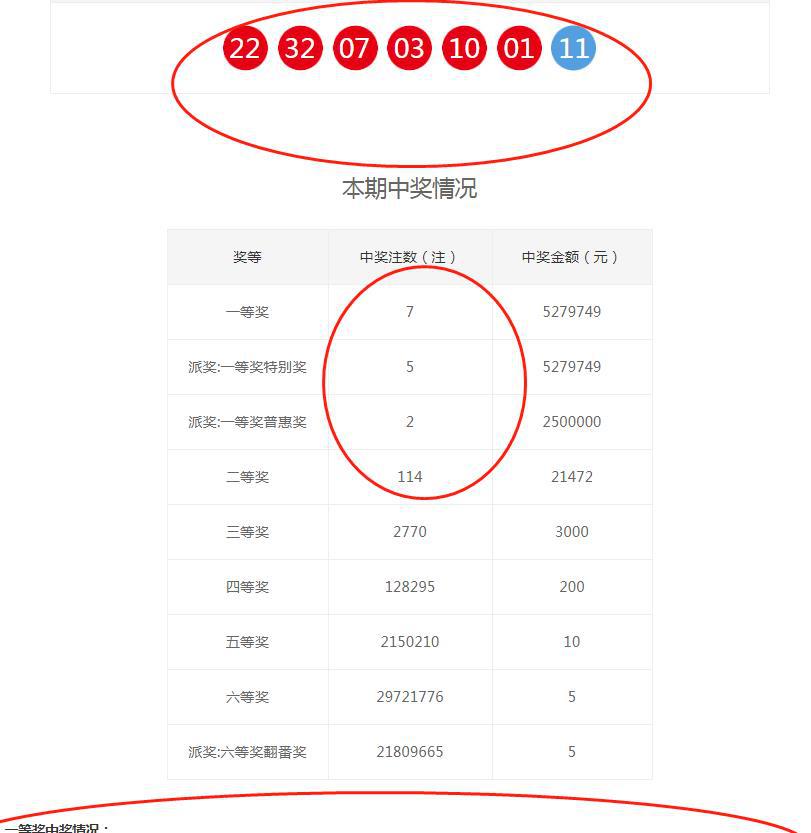 2018年双色球开奖结果回顾与解析