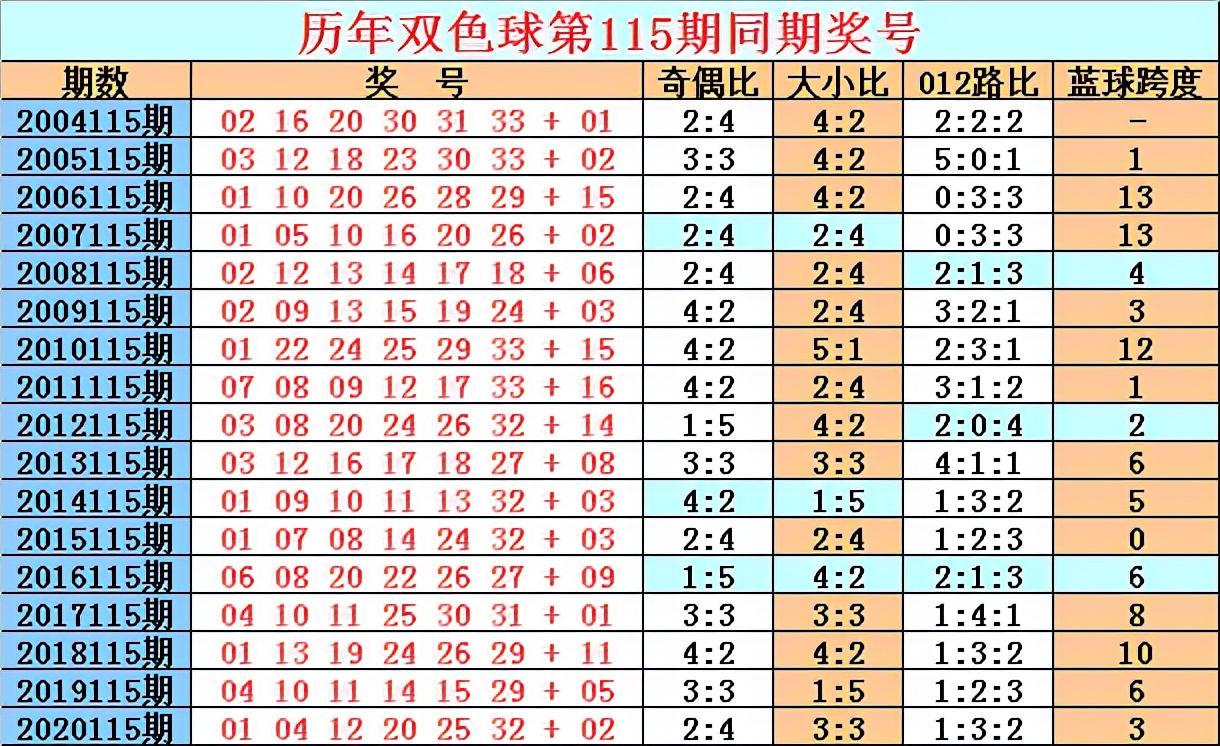 双色球红球的奥秘，深度探索与揭秘之旅