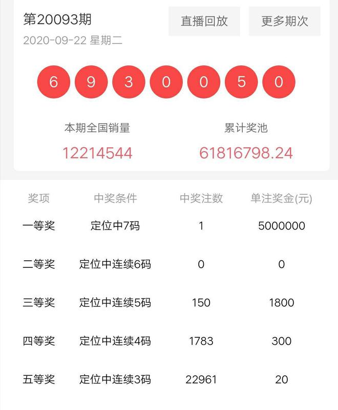 七星彩中的奖金计算器,精准预测,高效管理收益的利剑。