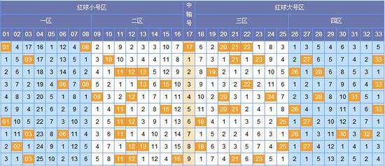 揭秘双色球123期开奖结果,探寻幸运背后的数字奥秘与规律分析