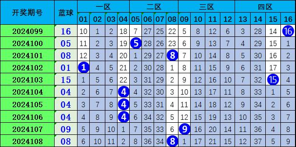 双色球109期预测，理性与概率的交织下的智慧选择策略