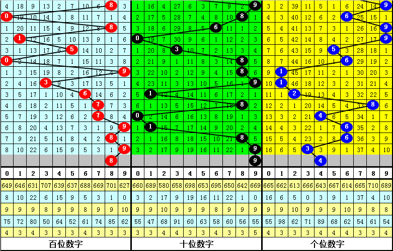 揭秘中国福利彩票乐彩网3D字谜，数字背后的幸运与智慧
