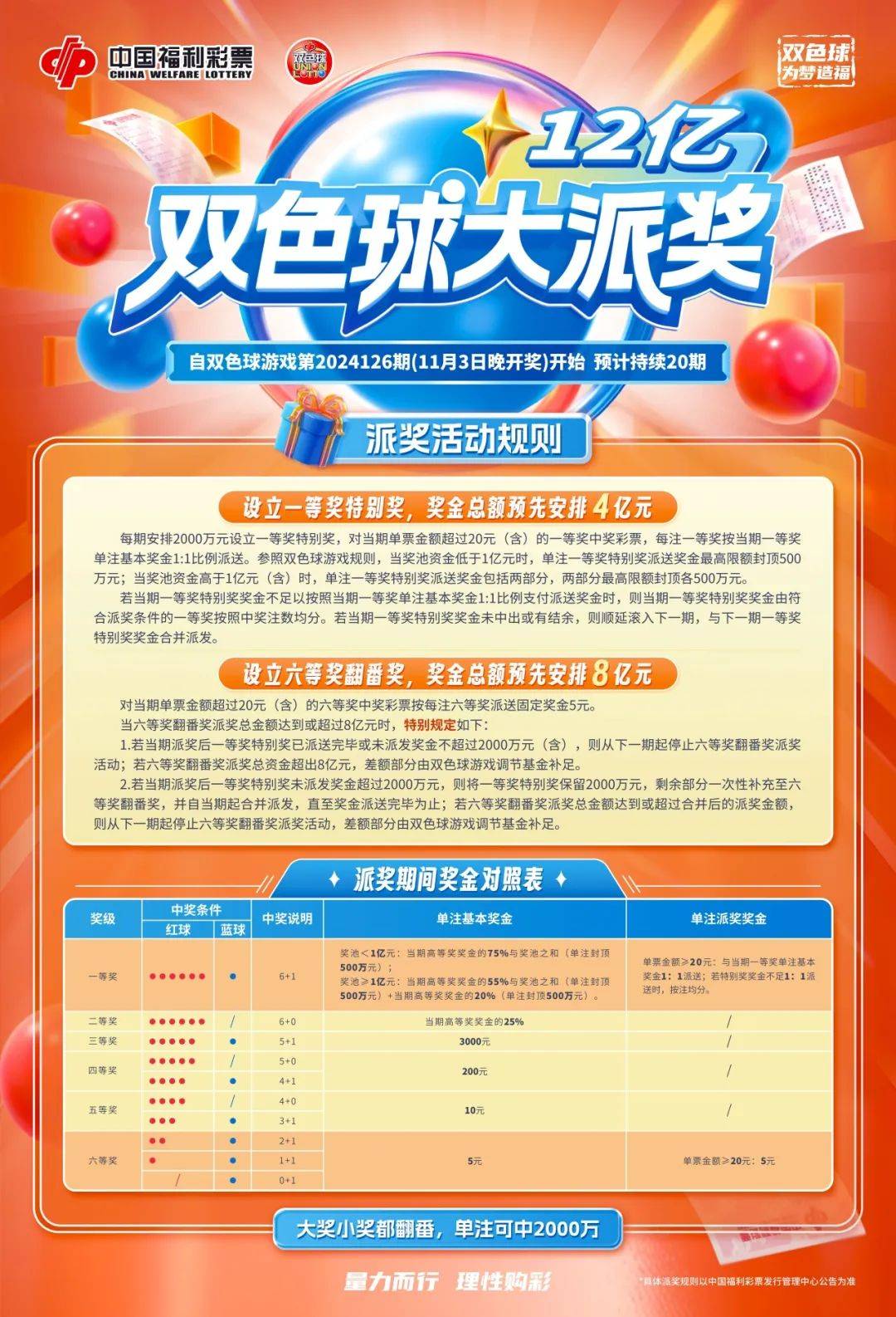 揭秘中国福利双色球，中奖规则与幸运之道探索之旅