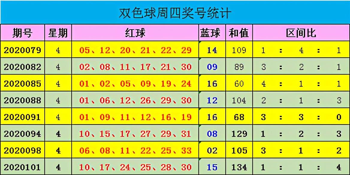 2019年双色球第73期开奖，梦想之夜因幸运数字而点亮