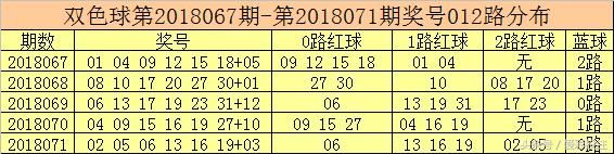 揭秘2013年双色球第57期开奖结果，幸运数字背后的故事与启示！