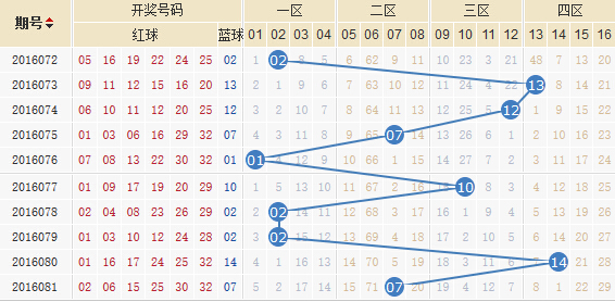 双色球32期尾号策略的科学解析，理性投注与预测技巧的深度探讨