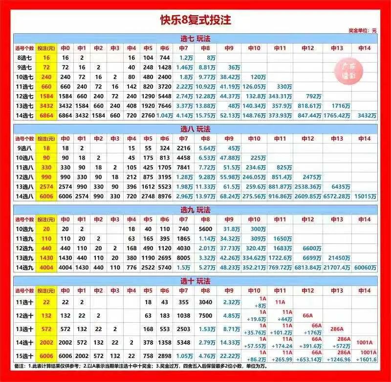 快乐8，解锁中奖的秘密——一张图表揭示幸运规律