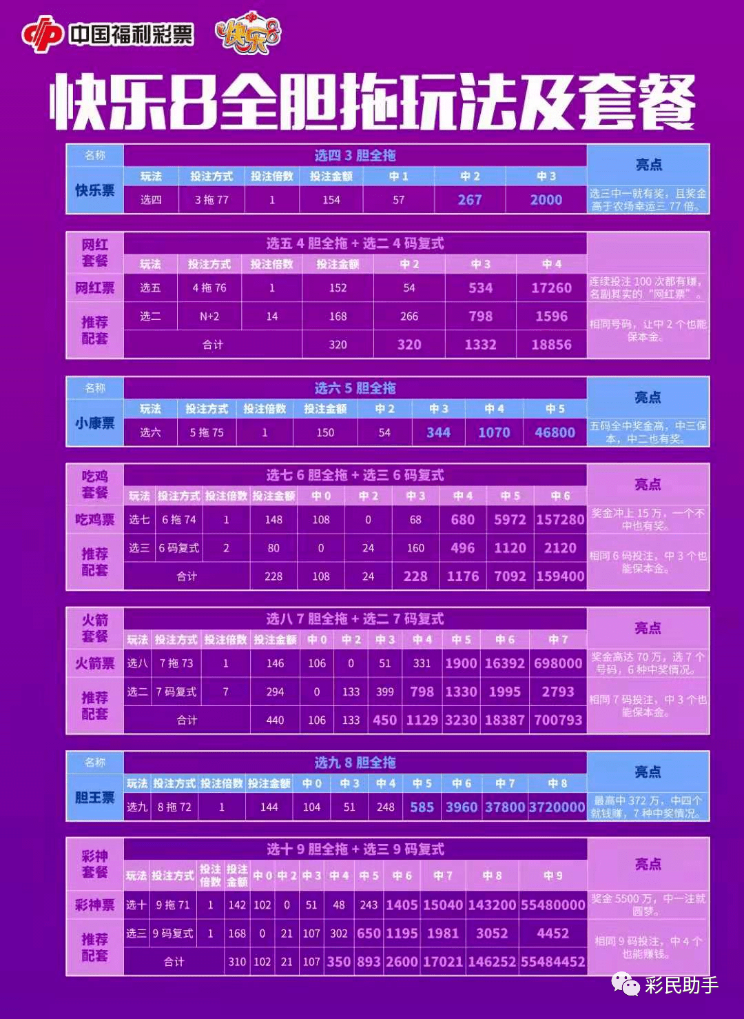 今日6个数字的幸运之旅，快乐8中奖图表揭秘！
