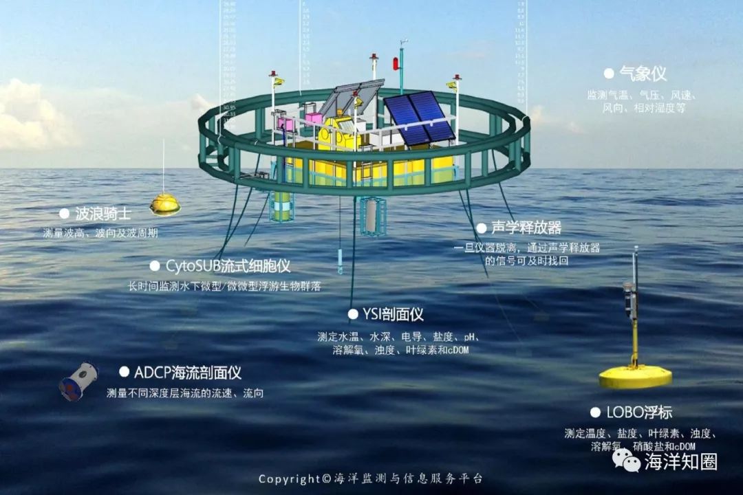 海南海洋之眼，海南省海监预报中心的角色与贡献解析。