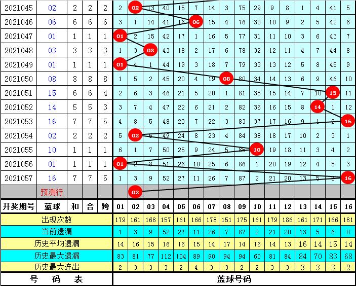 2019年双色球第8期，专家精选号码推荐策略揭秘！
