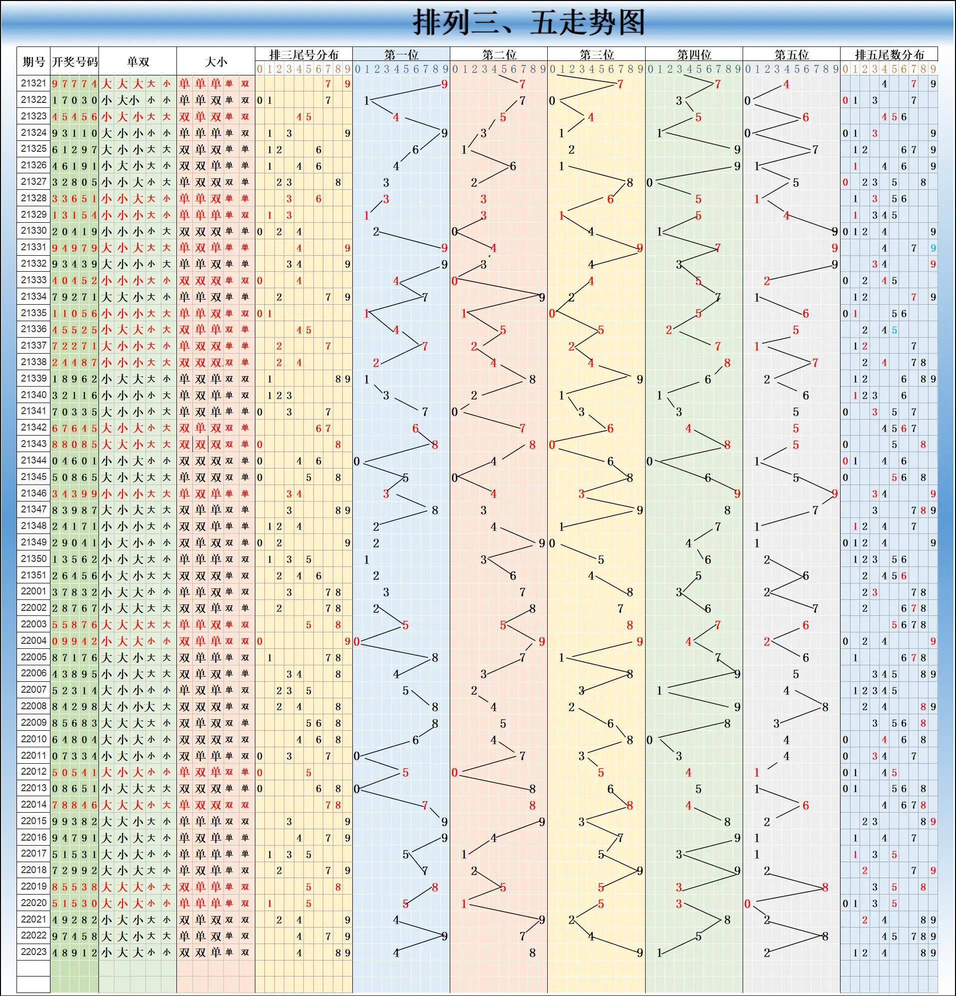 揭秘新浪大乐透走势图全图的奥秘,洞悉数字背后的规律与趋势?