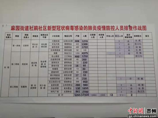 贵州七星关区疫情最新动态,防控措施与社区响应的深度剖析及应对策略研究