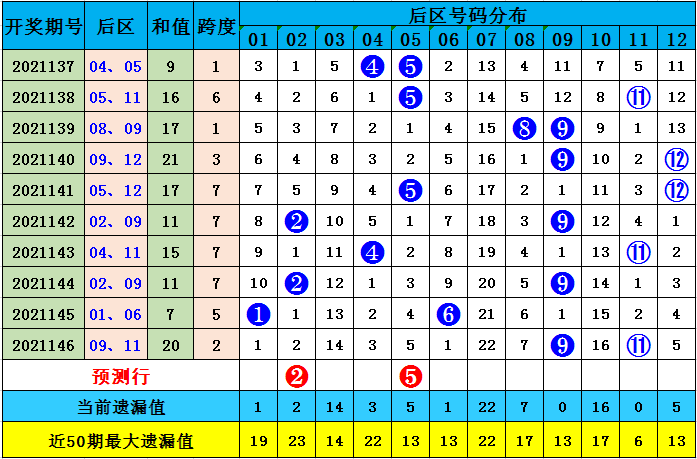 揭秘上海12选5彩票走势图，数字背后的奥秘与探索之旅