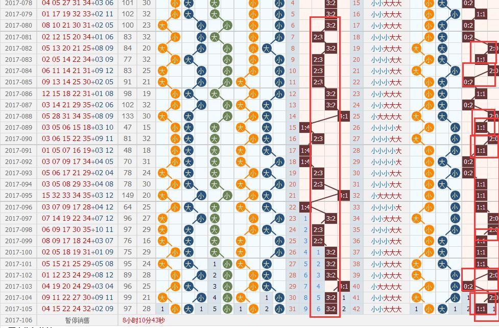 科学方法与理性分析，解锁大乐透5+2精准预测的奥秘