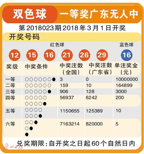 双色球23146,数字背后的幸运与智慧探索之旅