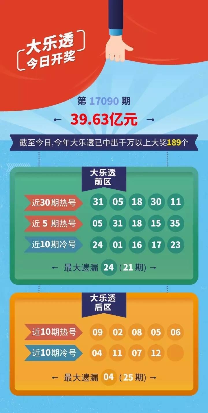 揭秘今日誉京华大乐透数字背后的奥秘，专业预测与深度分析！