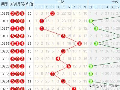 福彩助手，3D走势图与连线功能，助力提升中奖率！
