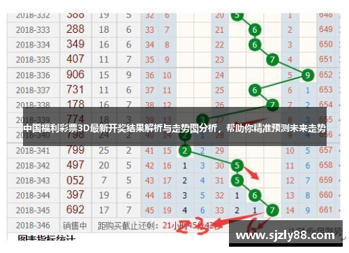 3D彩票走势图与基本分析，解锁彩票奥秘的全方位视角