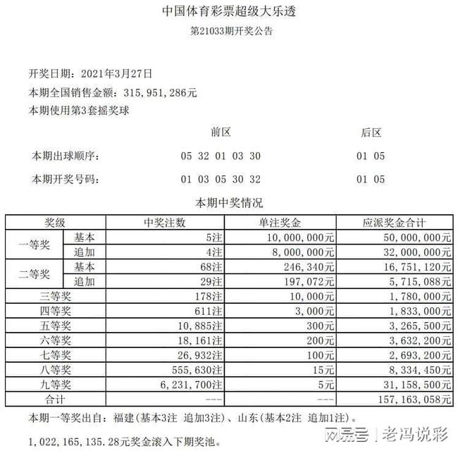 揭秘大乐透中奖地址，探寻幸运之地的秘密地图