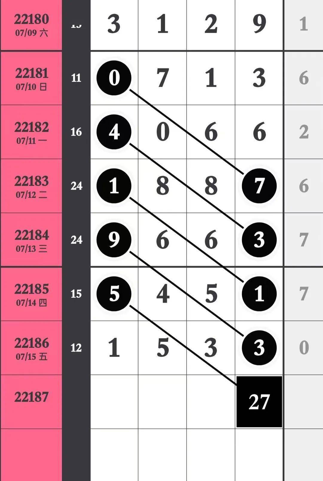解锁数字游戏智慧与乐趣,局王七星彩排列五免费下载版