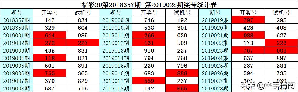 3D彩客吧,智慧与活力的交流盛宴!