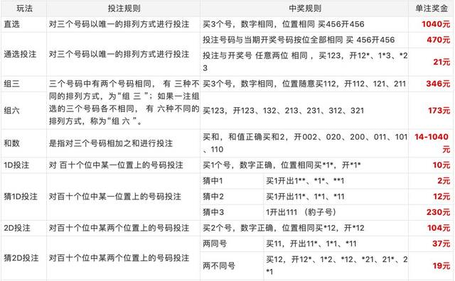揭秘福彩3D中奖诀窍,实用方法与技巧大公开!