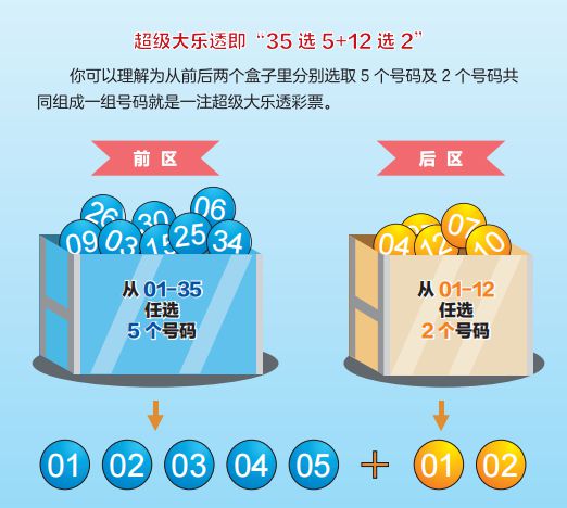 揭秘大乐透算法，数字背后的奥秘与技巧