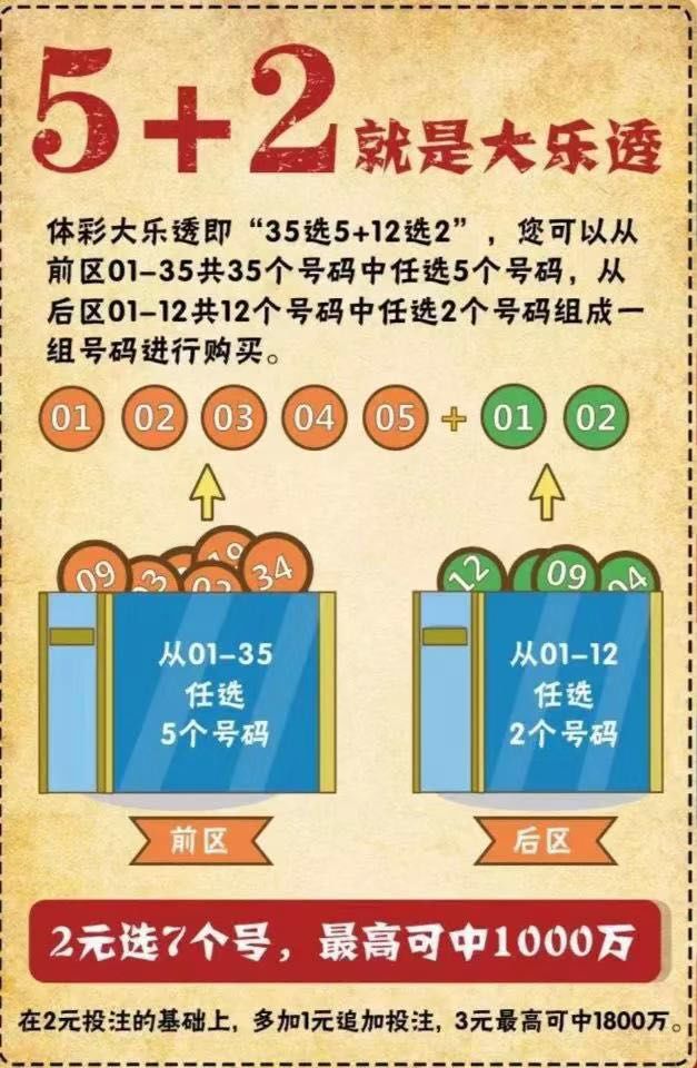 大乐透中奖概率的全面解析，从理论到实践揭秘！