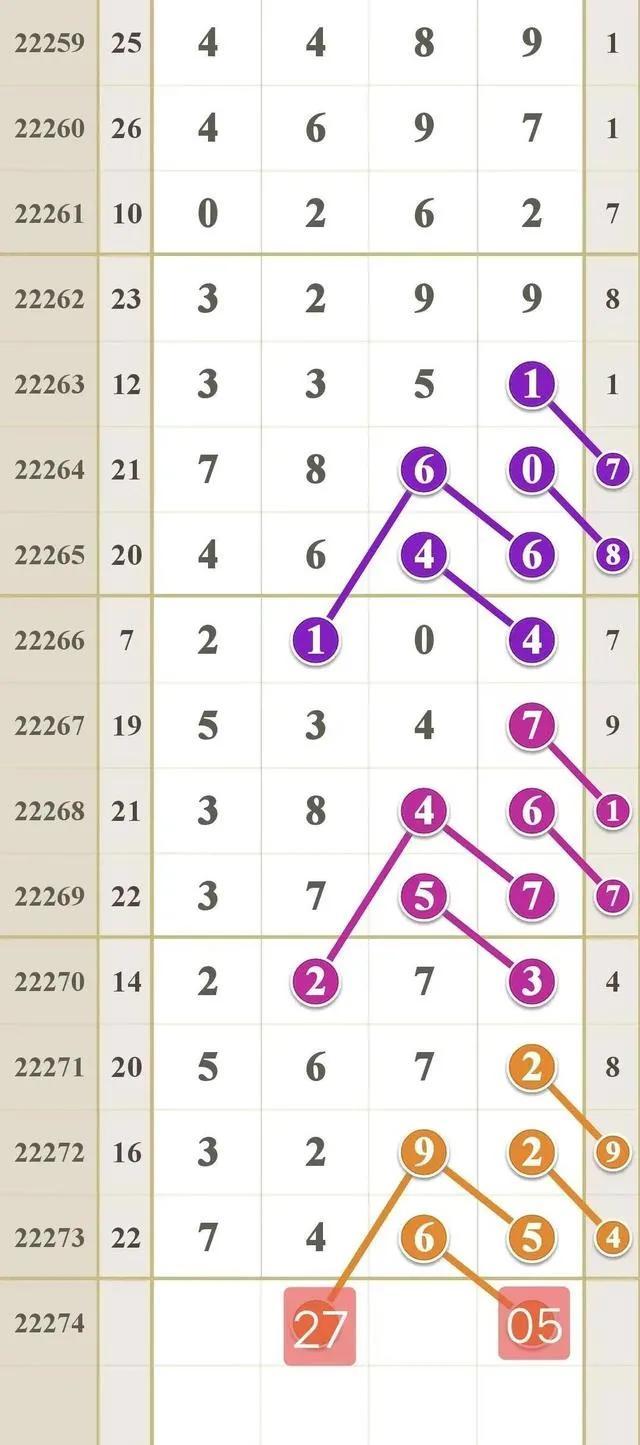 双色球排列3走势图，揭秘数字背后的奥秘