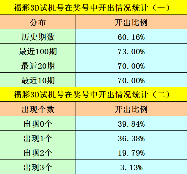 数字游戏策略