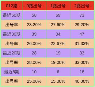 2016年双色球理性预测与谨慎投注策略分析，科学决策，稳健前行。